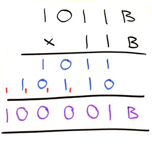 Binary for beginners - Double Helix