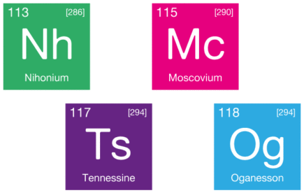 Nihonium element 113, Moscovium element 115, Tennessine element 117, and Oganesson element 118