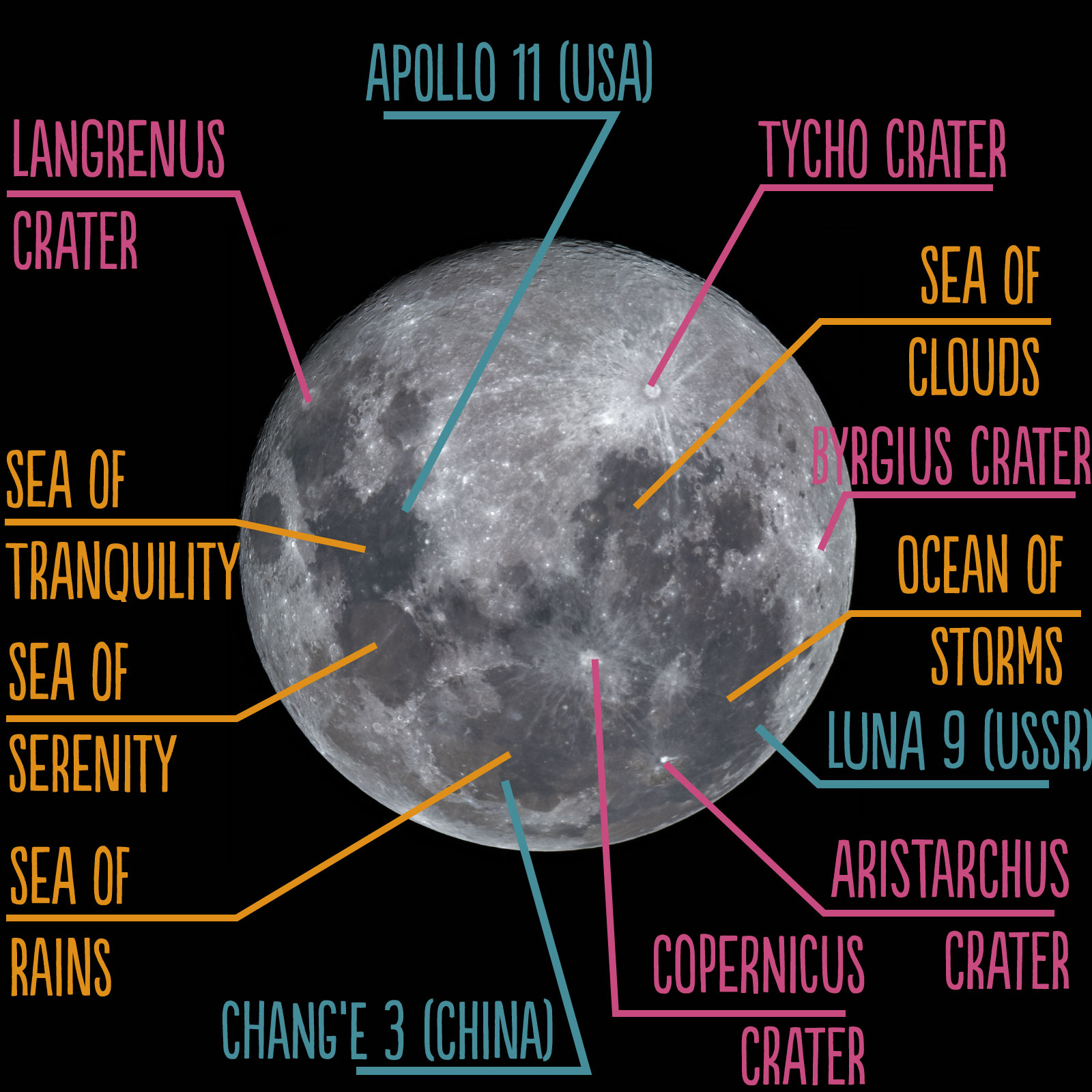 Moon-sites-final - Double Helix