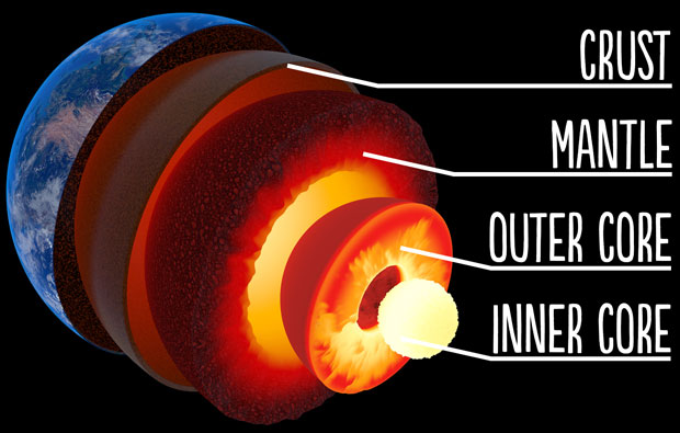 Image of layers that form the Earth's inner core.