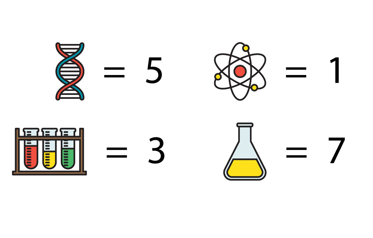 atom = 1, test tubes = 3, DNA = 5, yellow flask = 7