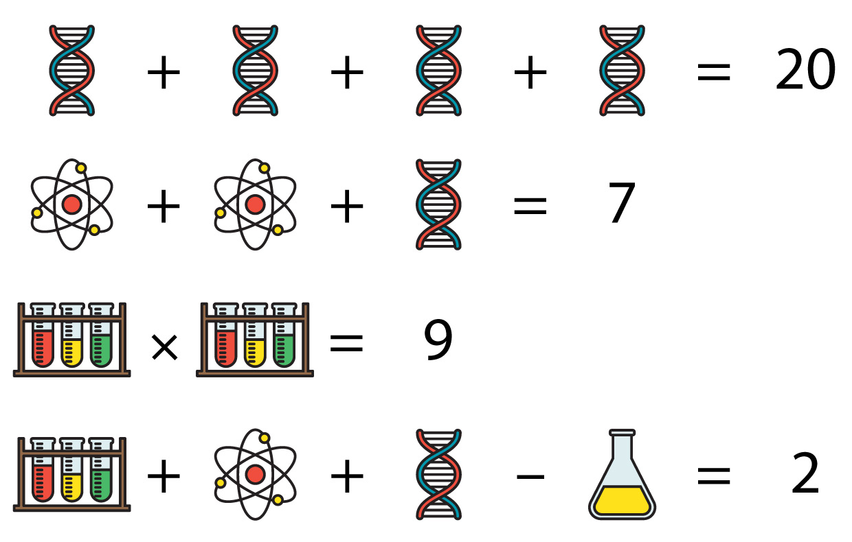 DNA + DNA + DNA + DNA = 20. atom + atom + DNA = 7. test tubes x test tubes = 9. test tubes + atom + DNA – yellow flask = 2