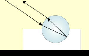 Arrow pointing across a circle and returning back again at th same angle.